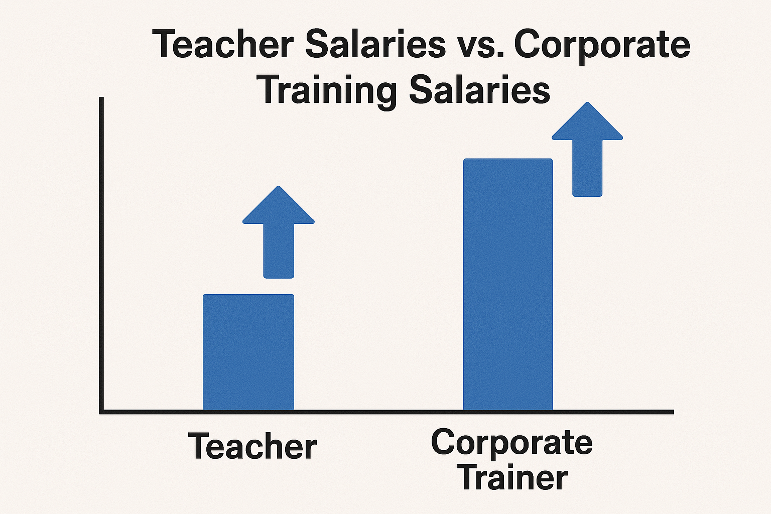 English teacher salary optimization guide