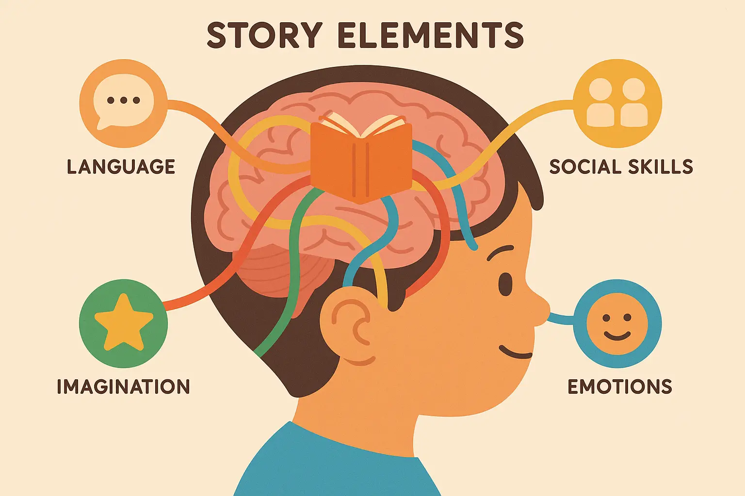 Story analysis and development