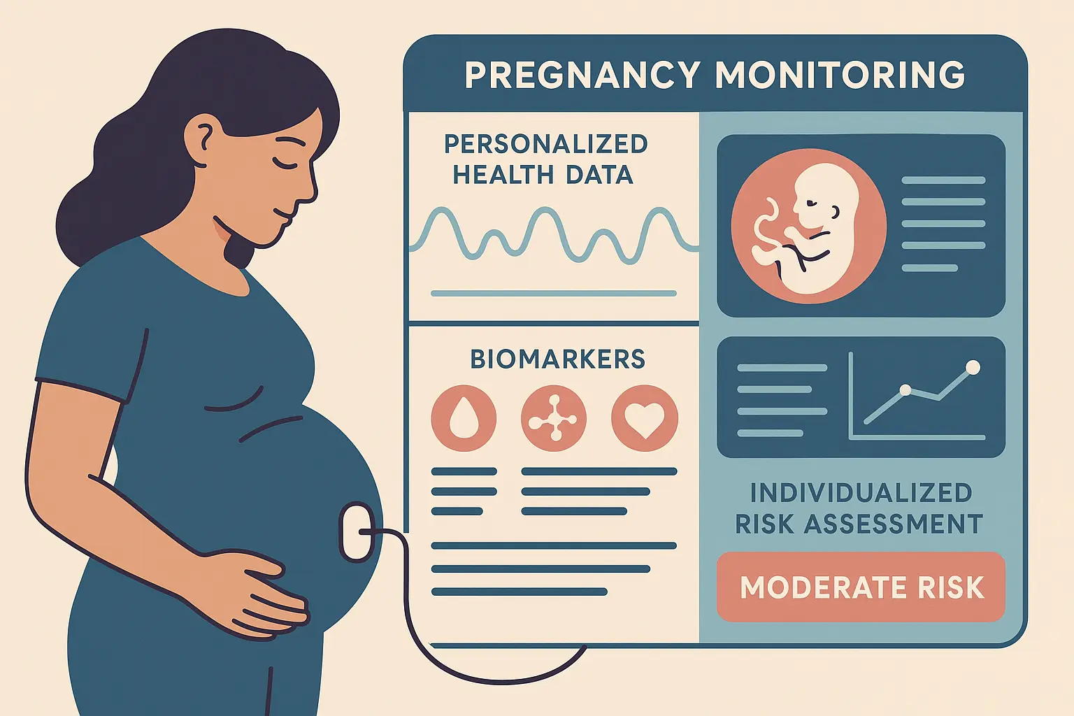 Personalized pregnancy calculator technology