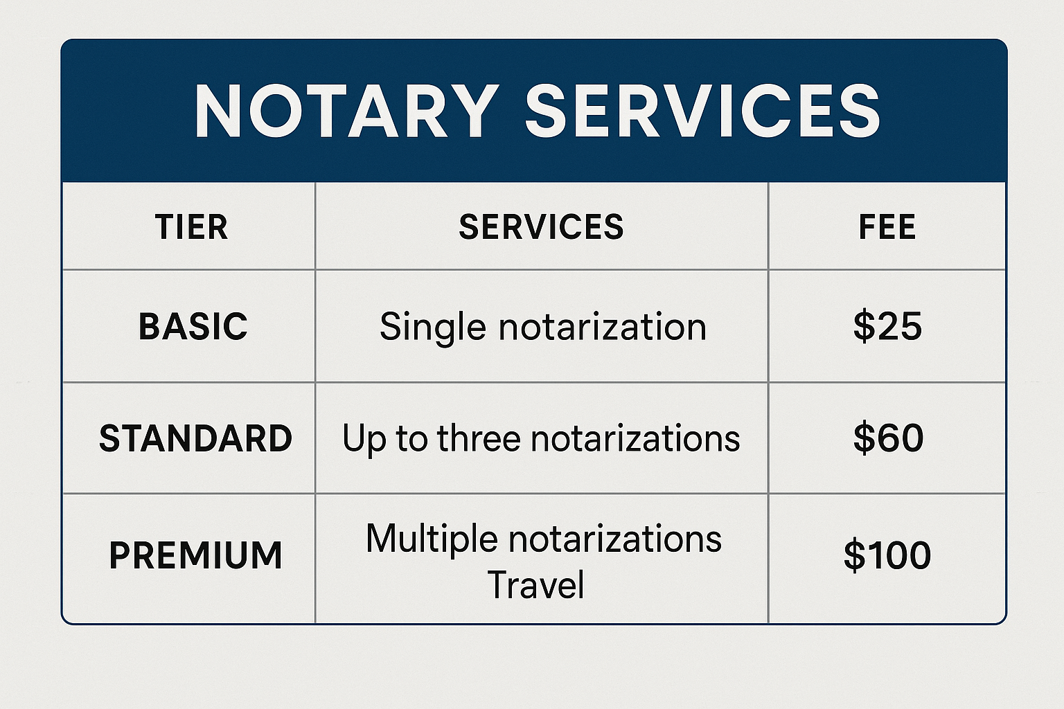 Iowa notary pricing strategy