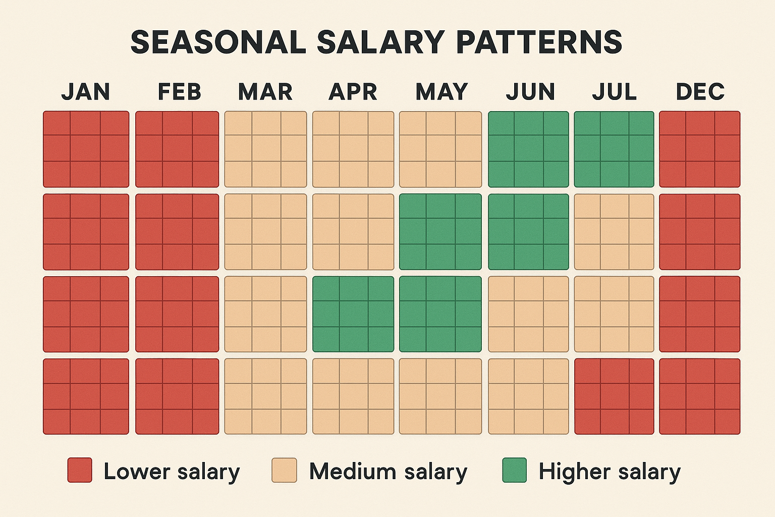 Seasonal RBT salary patterns