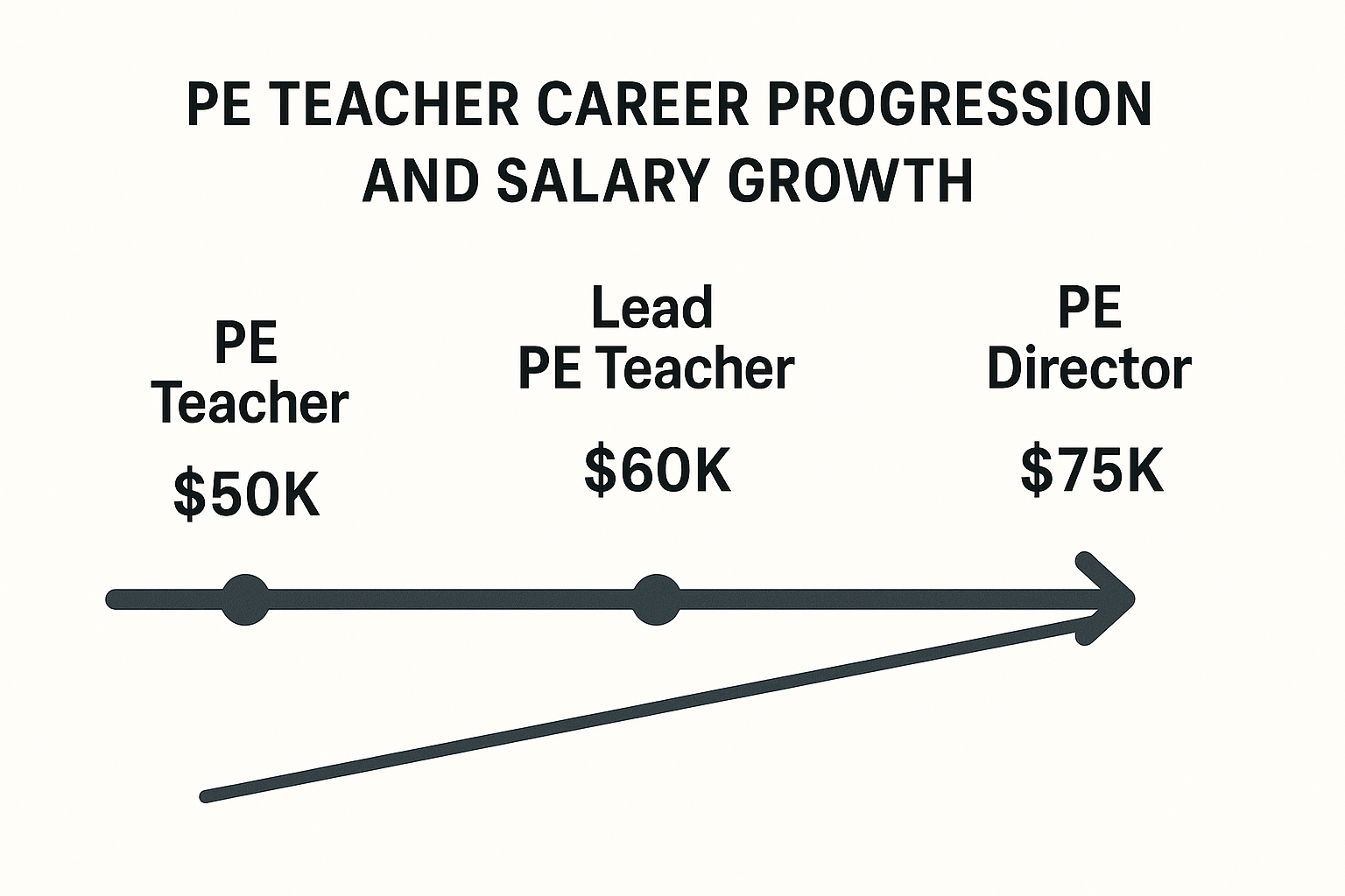 Long-term Financial Planning