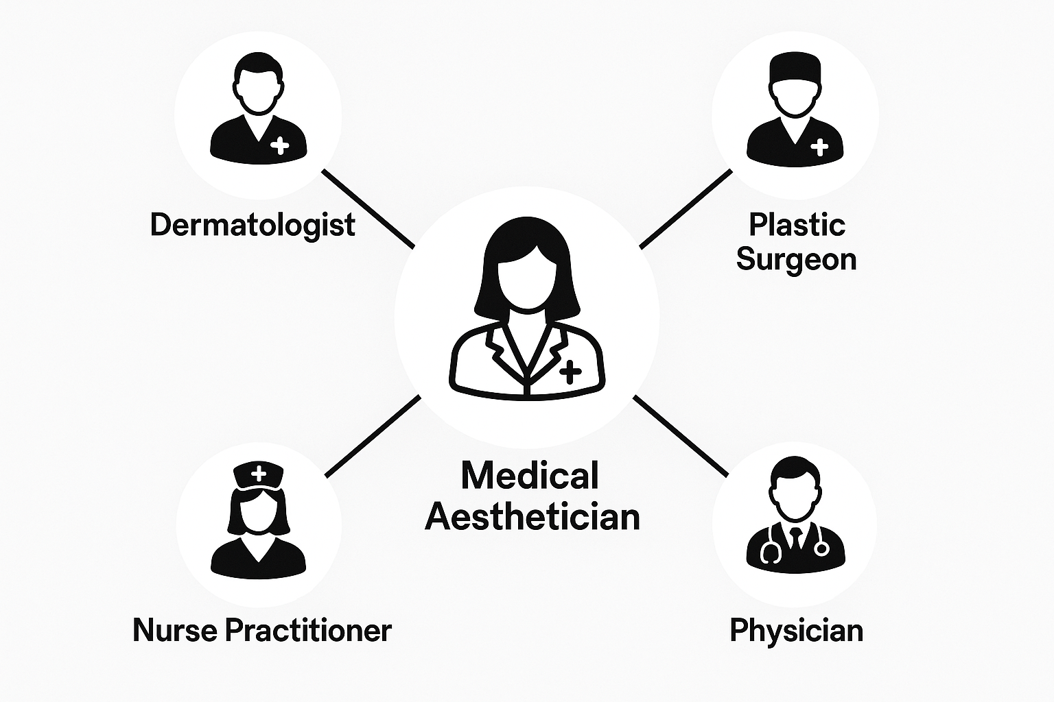 Cross-industry collaboration meeting in medical aesthetics