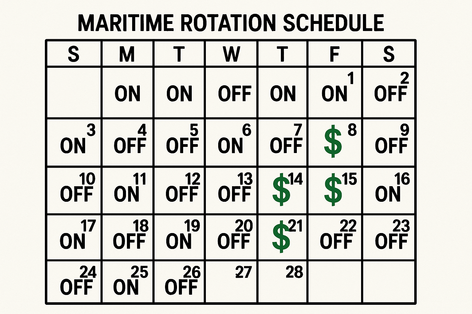 Maritime rotation schedule impact