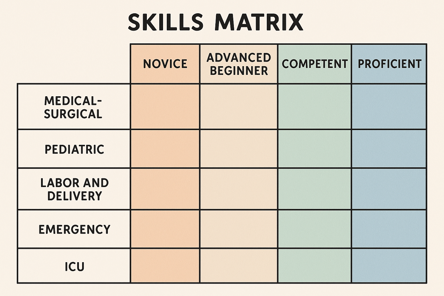 PRN nurse skill development tracking