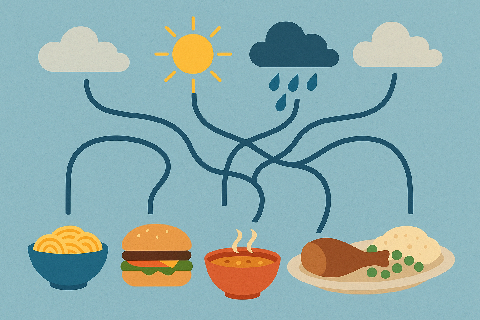 Seasonal food pattern analysis showing AI predictions