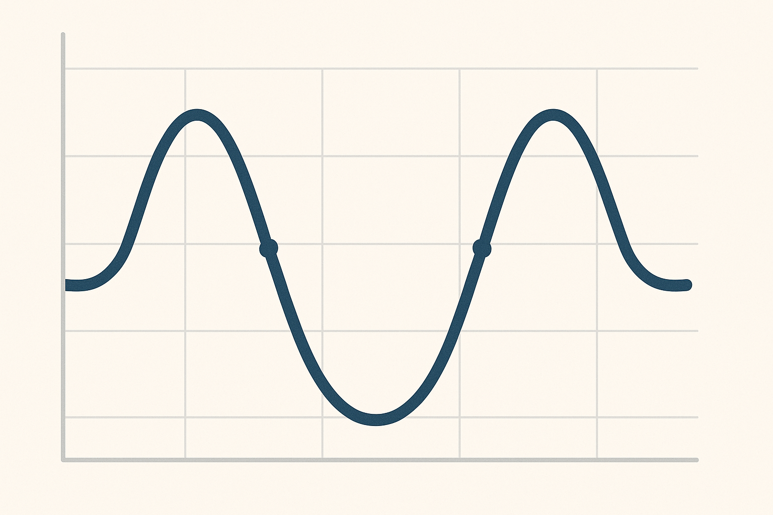 Natural attention span cycles and productivity patterns