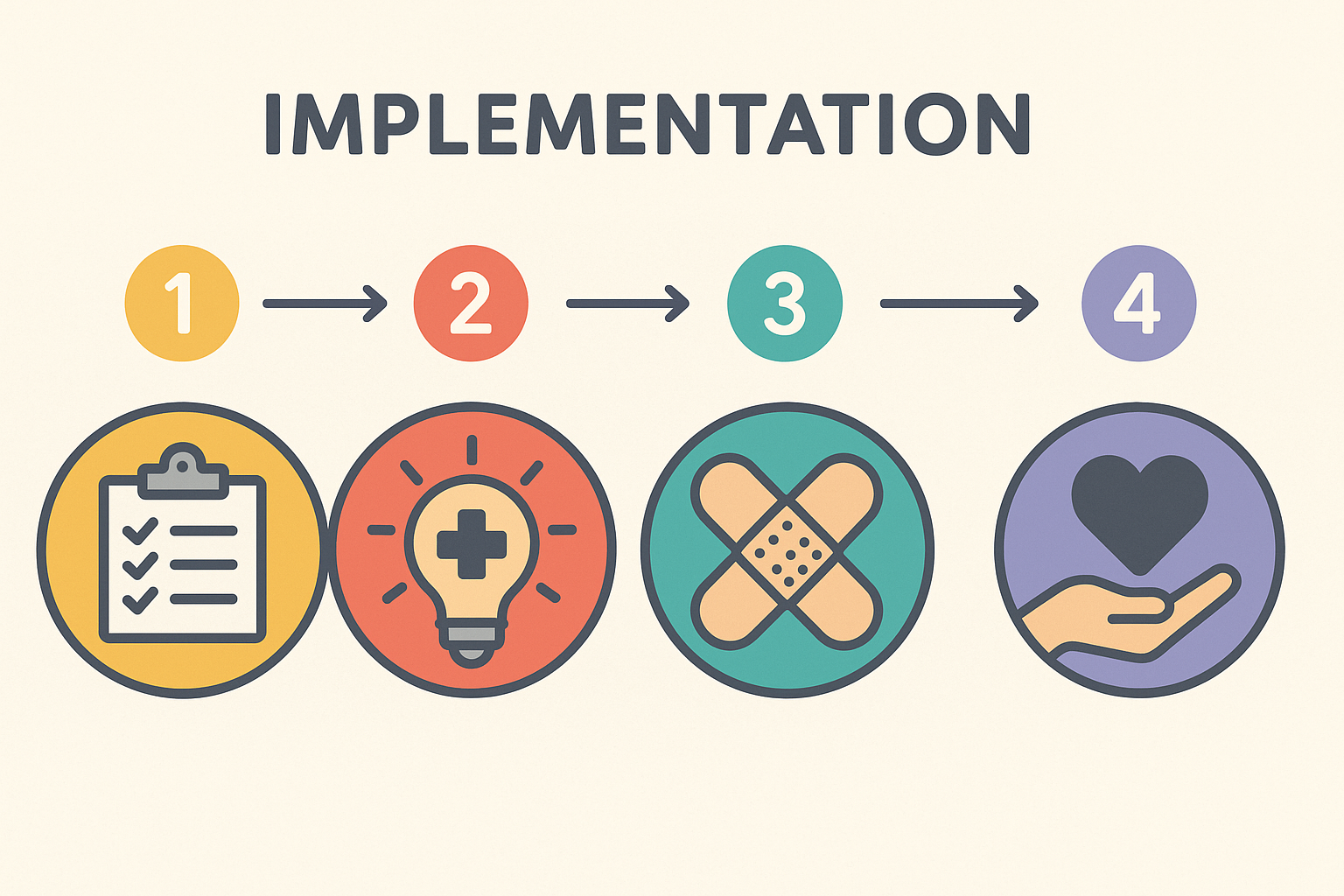 Seven-step implementation guide for ulcer healing protocol