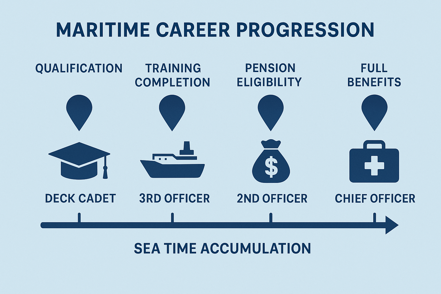 Maritime market timing strategies