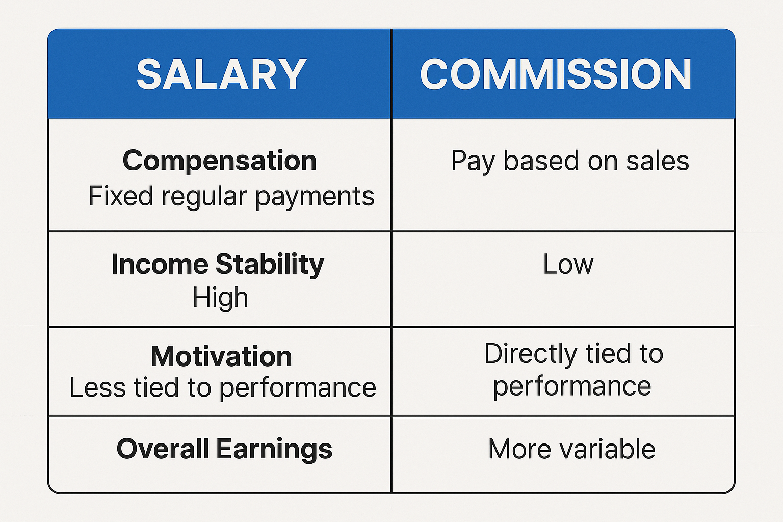 Compensation model comparison analysis