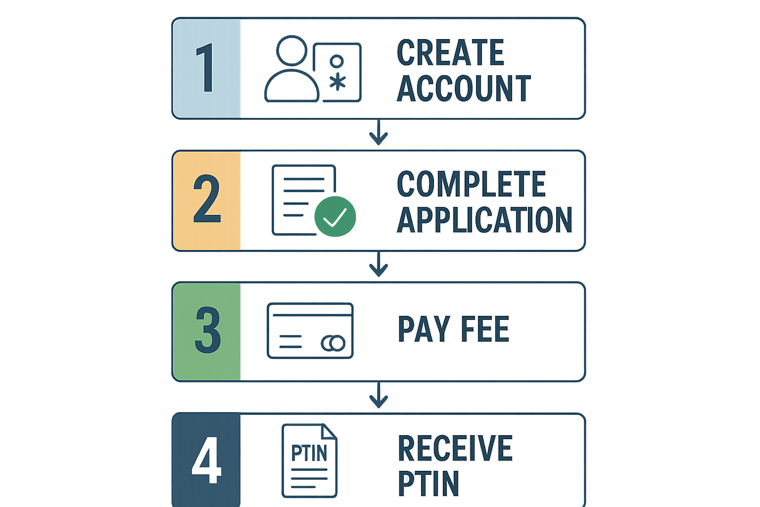 CTEC registration requirements checklist