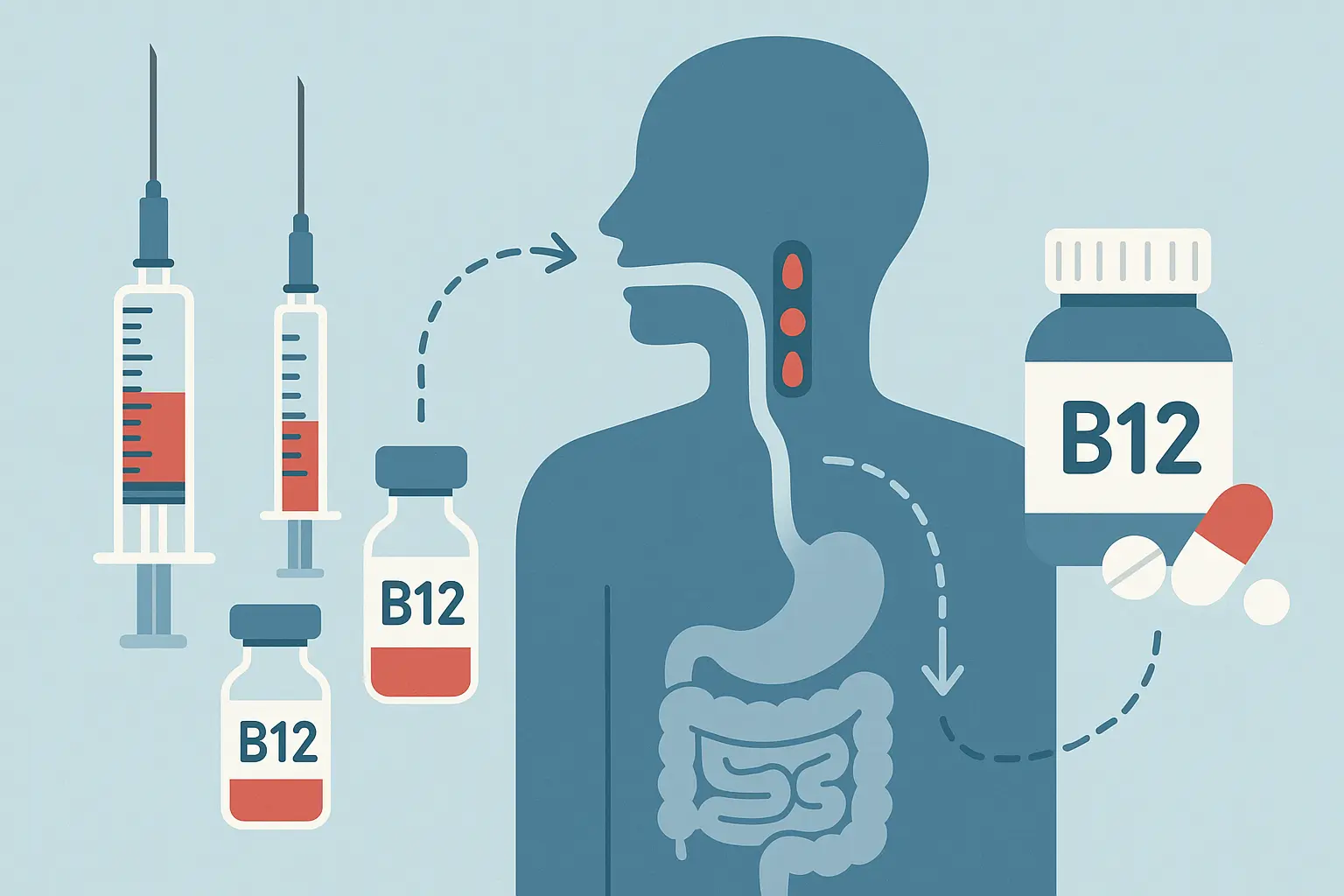 Injectable B12 vs oral supplements comparison