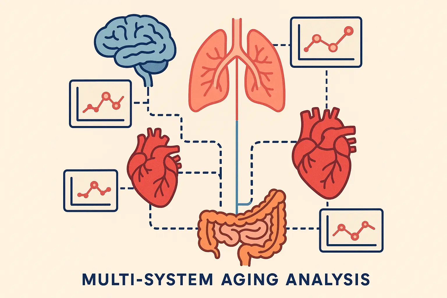 Multi-system biomarker analysis