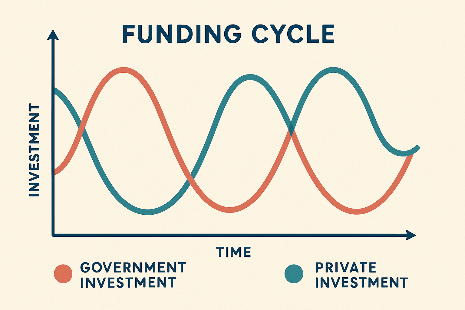 Quantum funding cycle impact chart