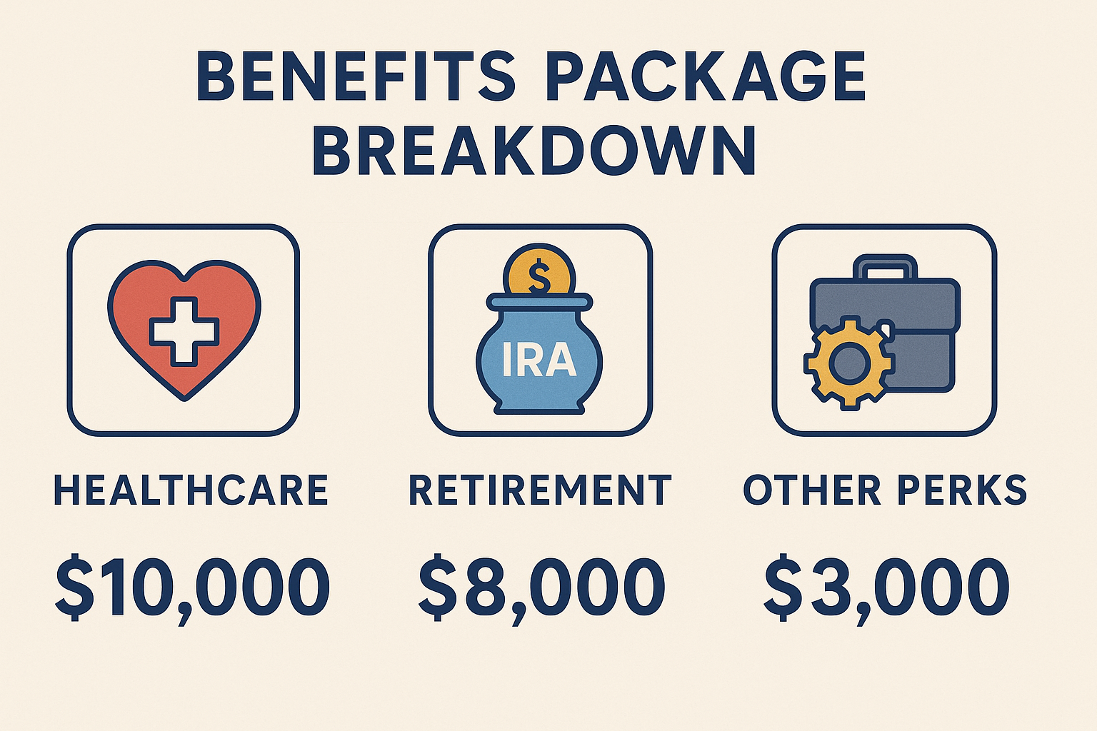 Benefits package value analysis