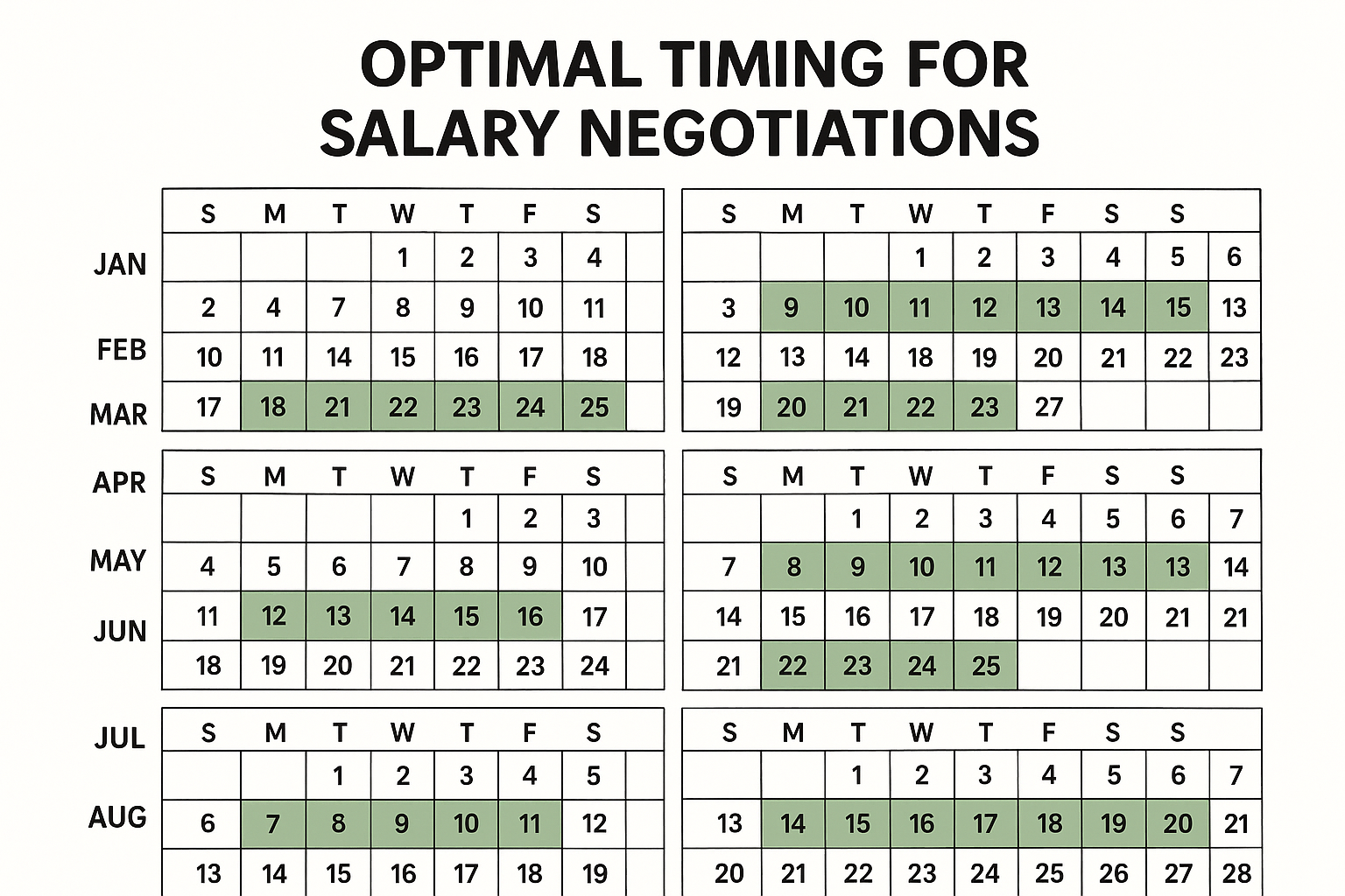 Salary negotiation timing strategy