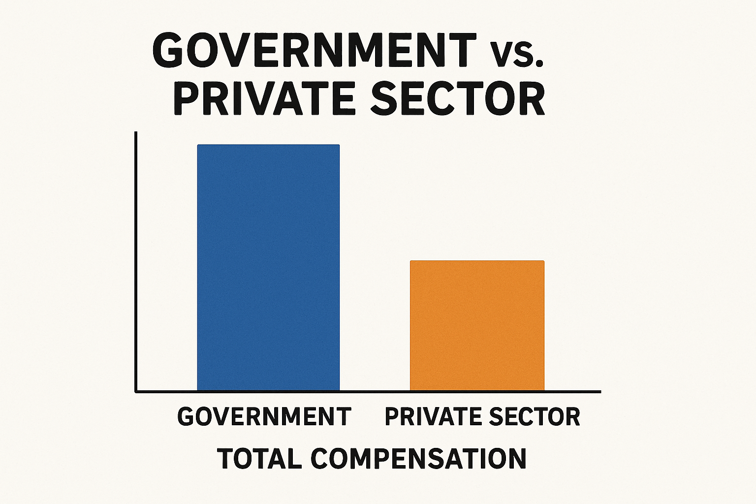 Total compensation evaluation
