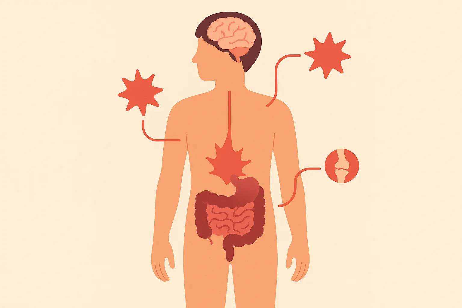 SIBO systemic inflammation throughout body
