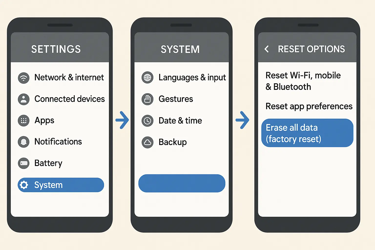 Android settings menu factory reset option